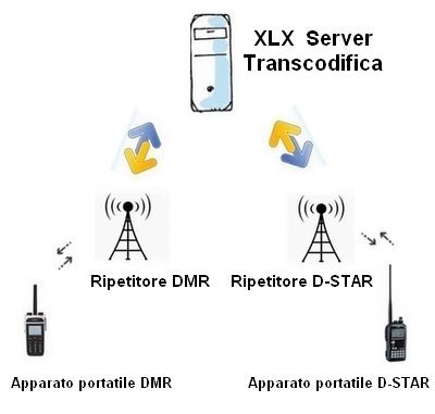 dmr-dstar2-400x381