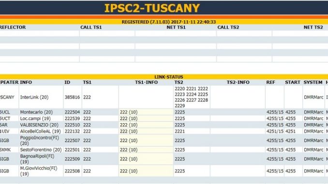 ipsc22